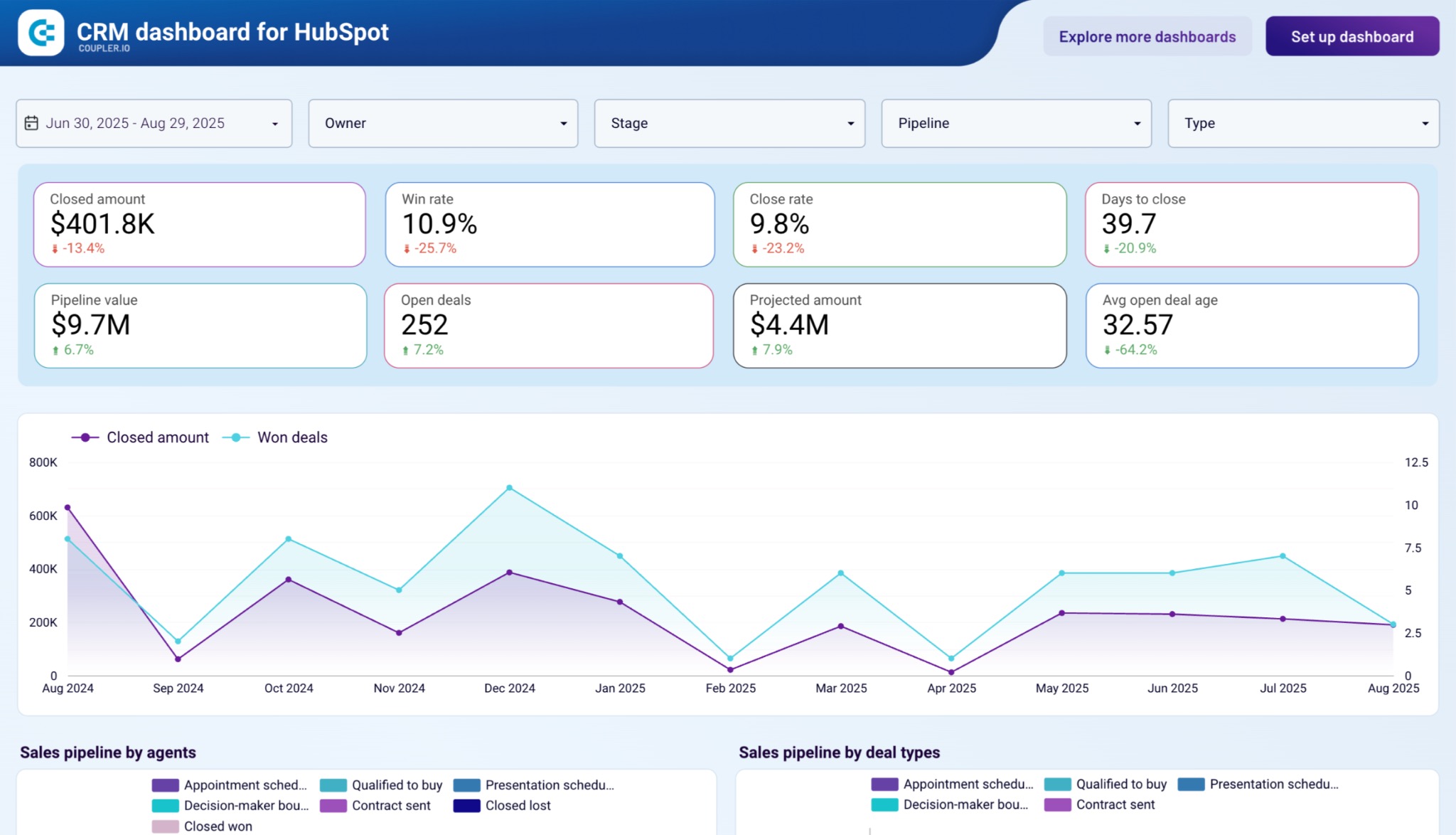 CRM Dashboard for HubSpot